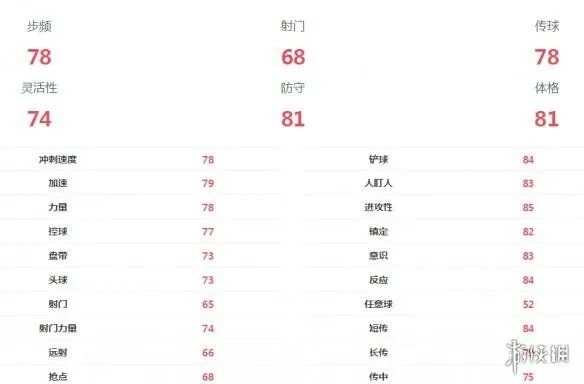 《FIFA足球世界》马图伊迪球员属性 马图伊迪球员数据