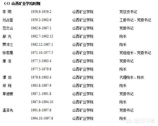 太原理工大学的学校领导？