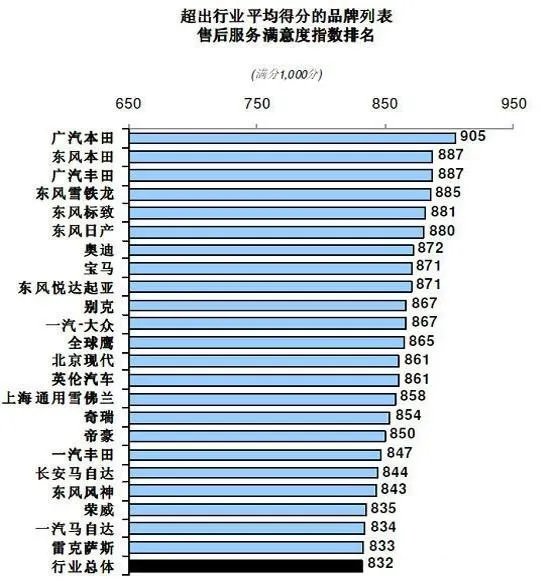 长安马自达售后怎么样