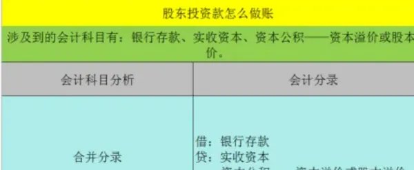 收到投资款怎么做分录