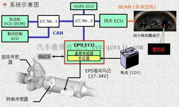 电动助力转向系统