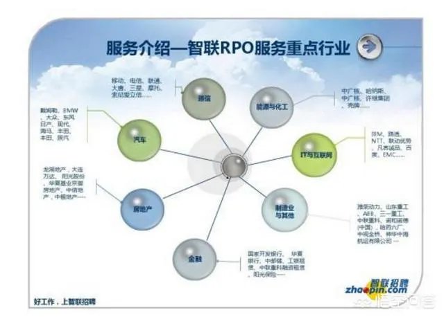 碧桂园总部的人力资源管培生，和智联招聘RPO招聘专员，该选择哪个offer呢？