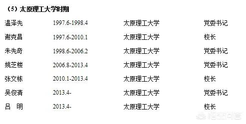 太原理工大学的学校领导？