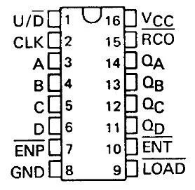 74ls148与74ls48芯片的引脚图以及工作原理