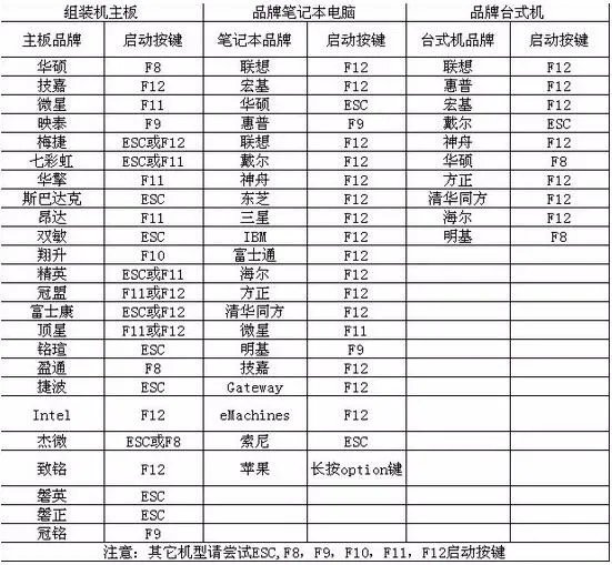 华硕a556uu盘装win7进入不了桌面
