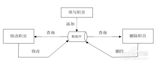 C#快递管理系统一