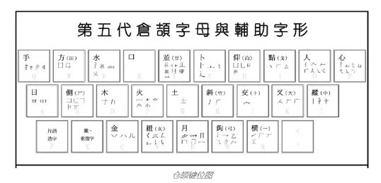 仓颉输入法怎么用？
