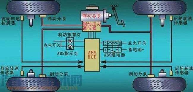 ABS防抱死系统构造组成与原理（图解）