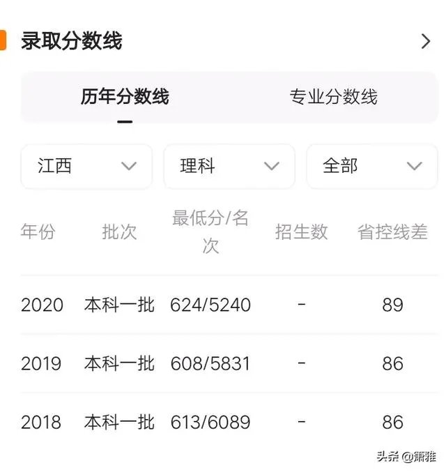 西安电子科技大学录取分是多少?