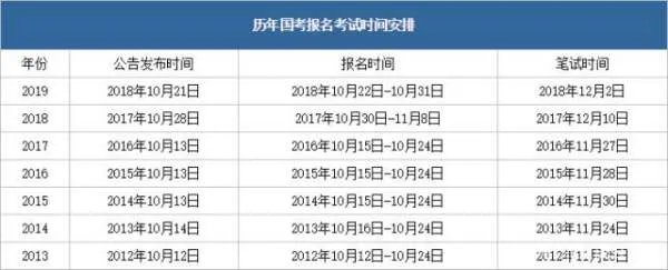 2020国家公务员笔试和面试相隔时间大概多久?