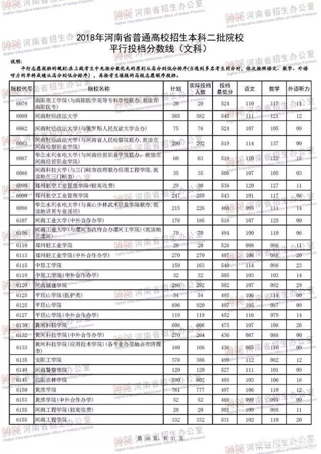 河南省有哪些好的二本院校?