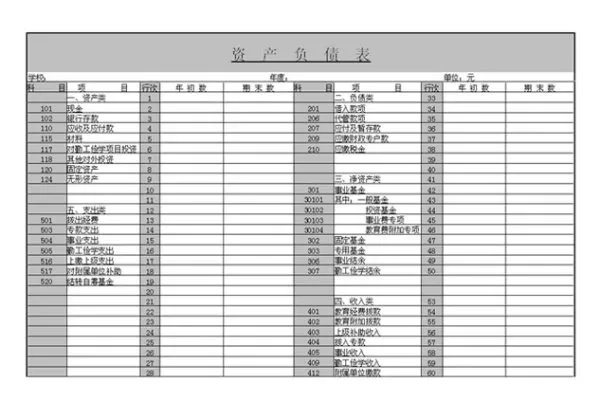 如何编制资产负债表?