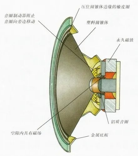 扩音器的工作原理是什么