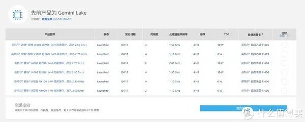 戴尔5070 j5005 UNRAID 下 jellyfin emby硬解码问题解决