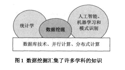 什么是数据挖掘？