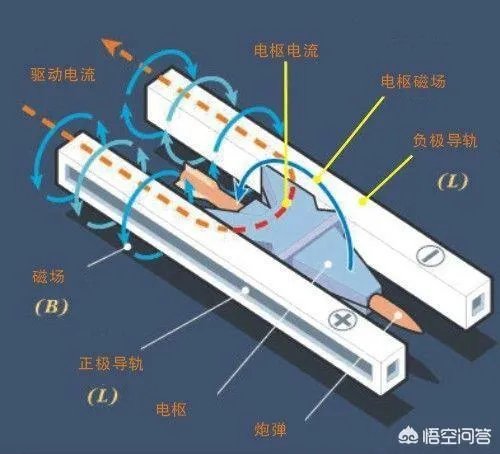 电磁炮是什么?