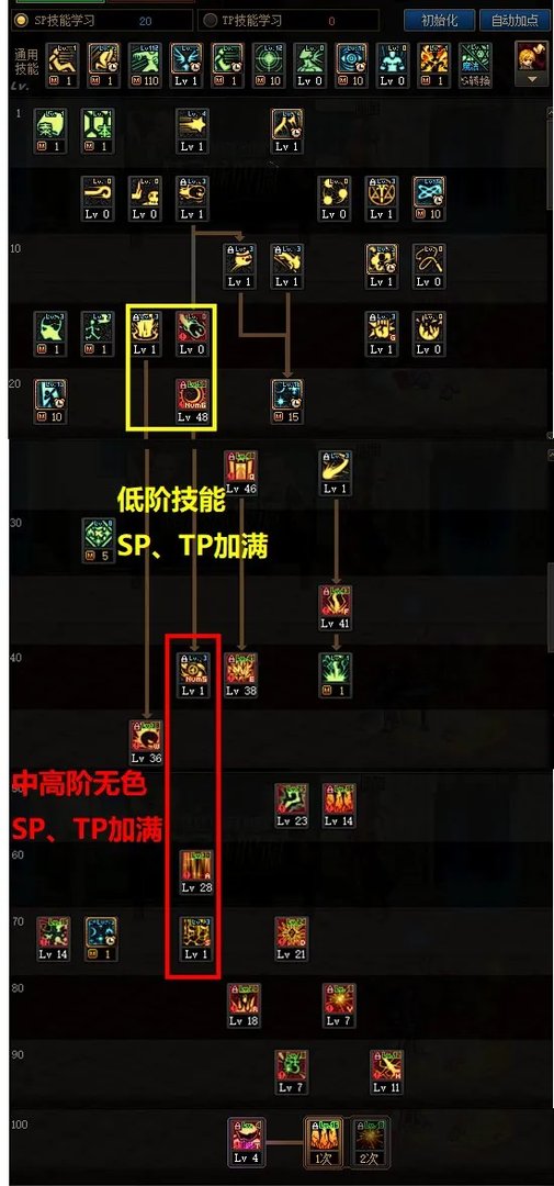 DNF2023国庆版本元素加点