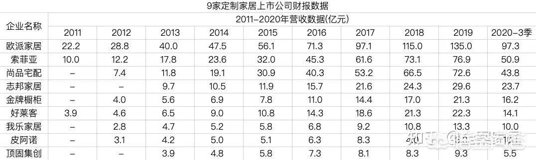 全屋定制的十大品牌有哪些?