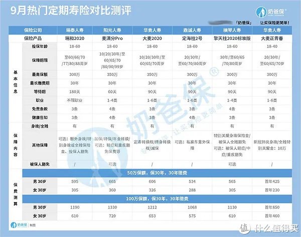 人寿保险险种哪种比较好?适合哪些人?