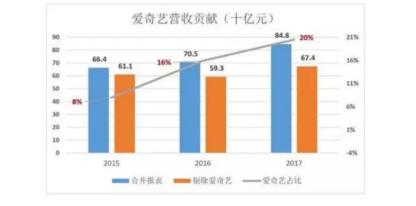 爱奇艺上市