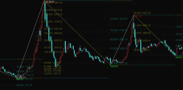 黄金分割线的正确画法是从上往下还是从下往上 该怎么用 说简单的 不要复制