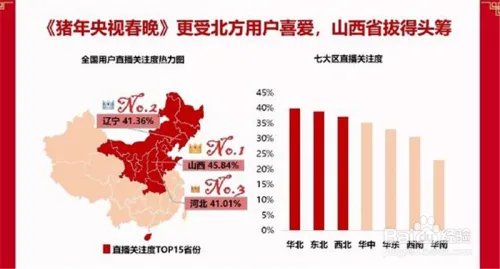 2019央视春晚大数据出炉 收视率最高是什么节目