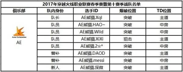 穿越火线职业战队中国有几支?都叫什么?