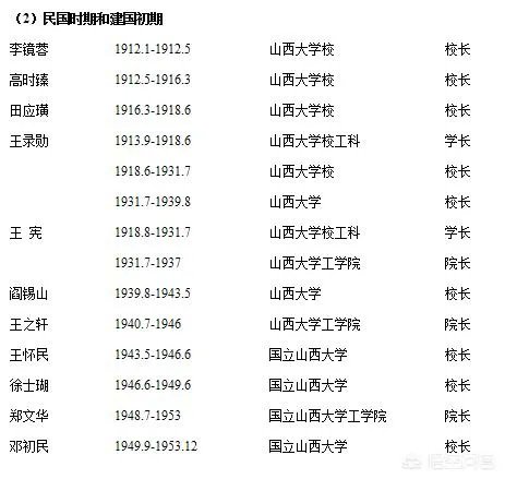 太原理工大学的学校领导？