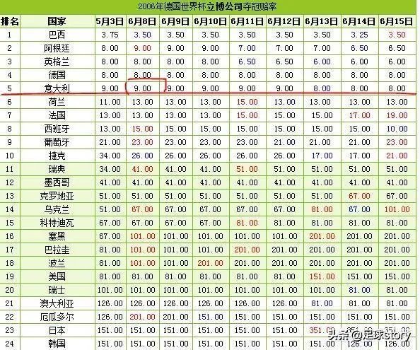 2006年世界杯,意大利到底有多强?