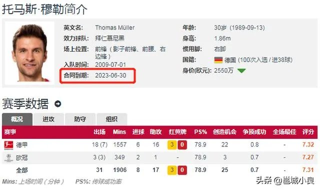 《图片报》:诺伊尔续约陷入僵局,岳父去世,婚姻亮起红灯,德国门神会离开拜仁吗? ?