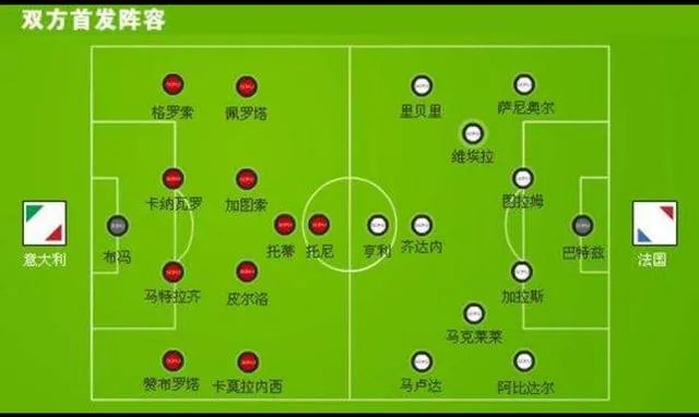 2006年世界杯,意大利到底有多强?