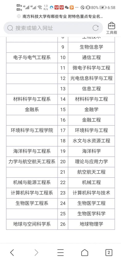 南方科技大学校址及专业介绍?