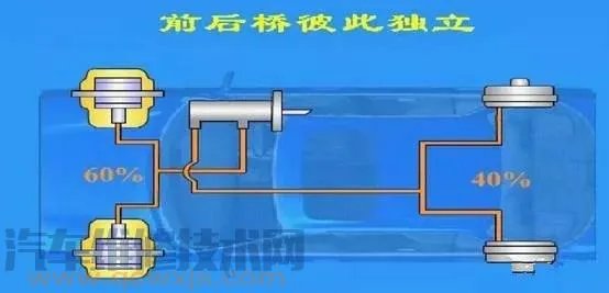ABS防抱死系统构造组成与原理（图解）