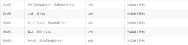 杭州公交卡是怎么样计费的？