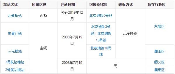 北京机场快轨几站地