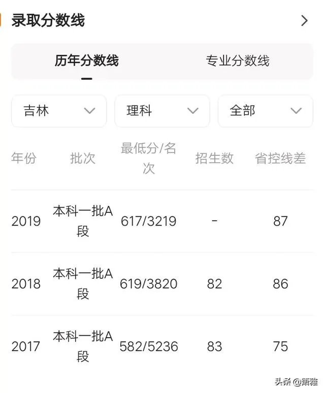 西安电子科技大学录取分是多少?