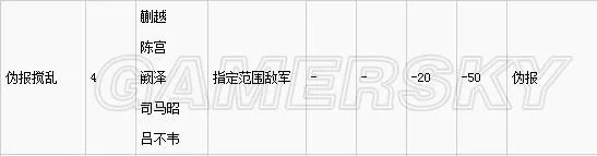《三国志13》最强战法推荐 最好的战法