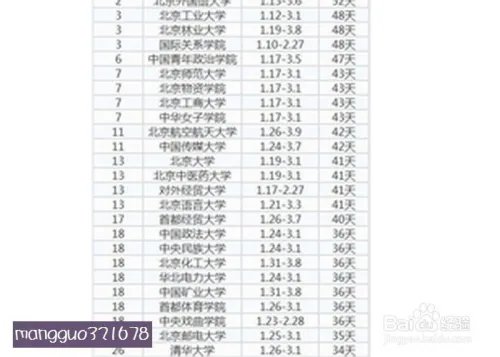 史上38年最长寒假50天怎么看