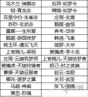 《王者荣耀》六周年返场投票入口在哪 2021周年庆返场投票地址