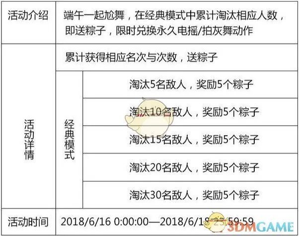 《绝地求生:刺激战场》拍灰舞动作获得方法介绍