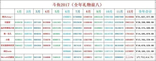 如果卢本伟回归直播和张大仙比的话，他们两个谁牛？