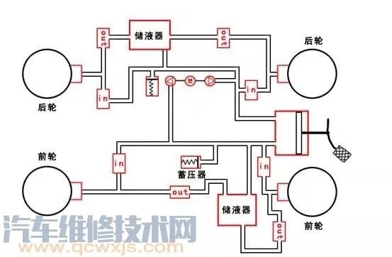 ABS防抱死系统构造组成与原理（图解）