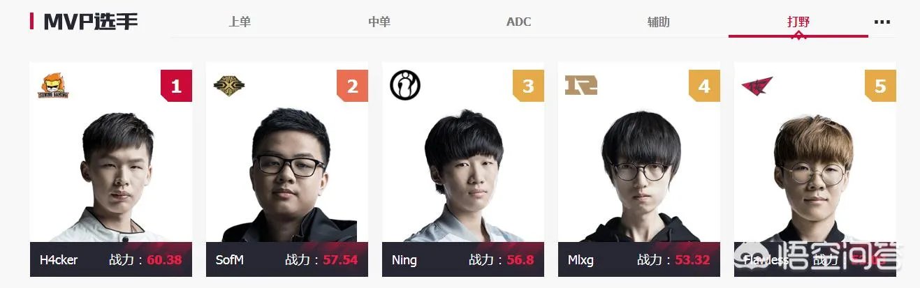 lpl2018春季赛选手数据