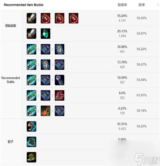 2023LOL不祥之刃出装指南 LOL不祥之刃技能怎么加点