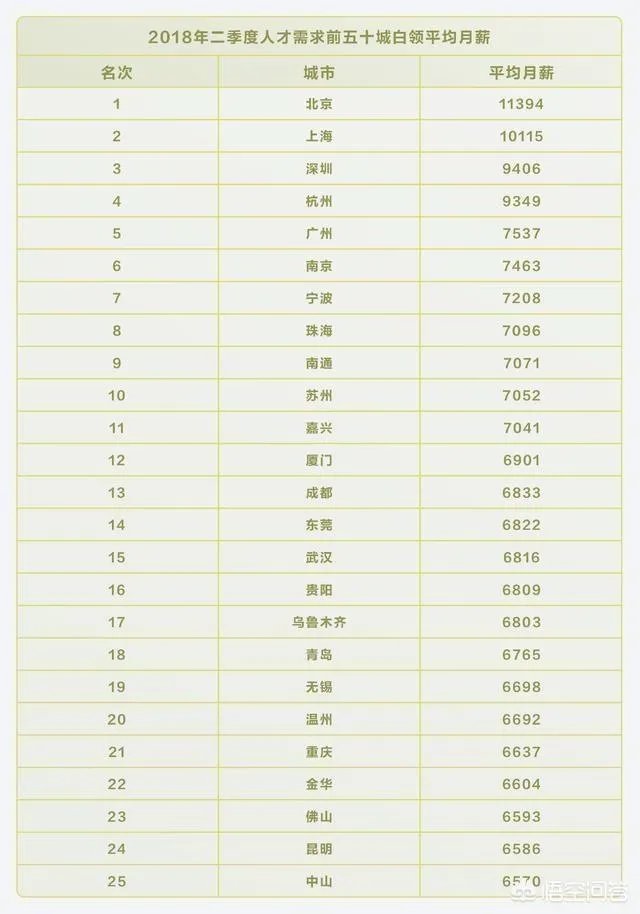 年薪三十万是什么水平?