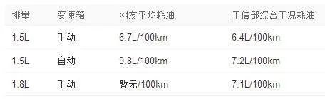 宝骏630 高速公路 百公里油耗多少啊？