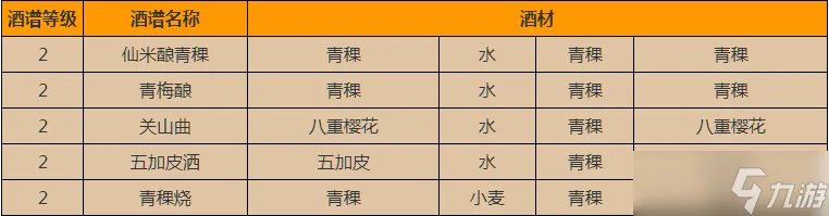 《江湖悠悠》酿酒配方一览