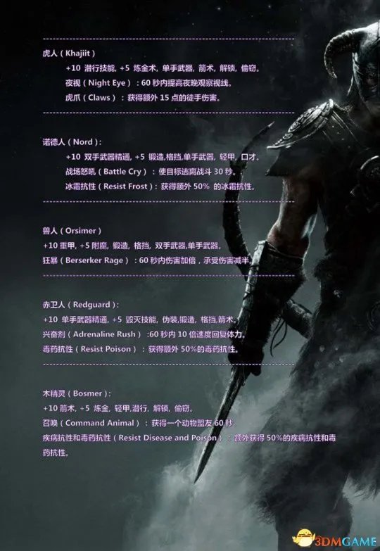 上古卷轴5十大种族初始能力表 全职业最佳种族介绍