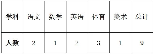2018安徽合肥第八中学择优招聘届应届免费师范毕业生公告