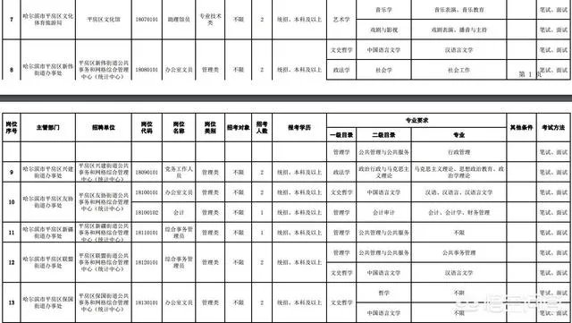 哈尔滨平房区是有事业单位招聘了吗？
